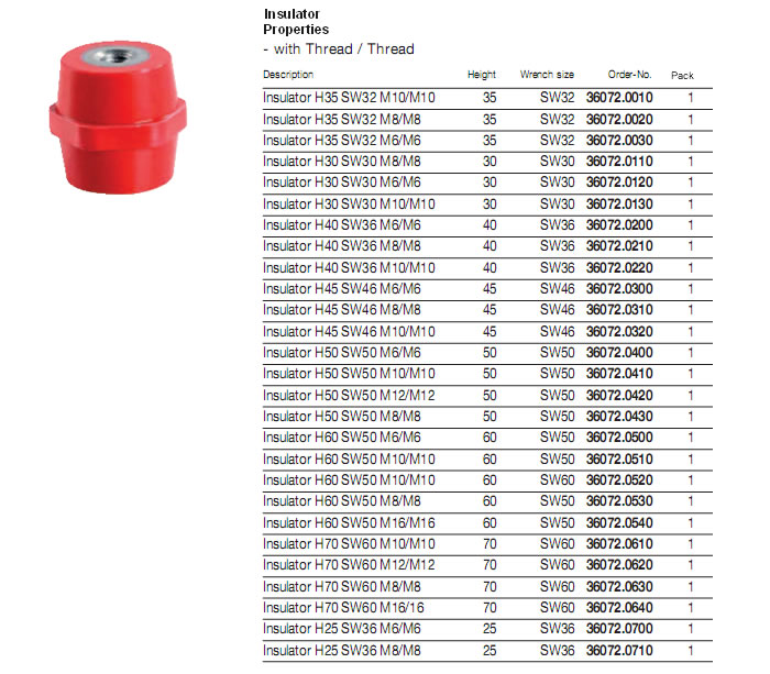 Busbar Insulators