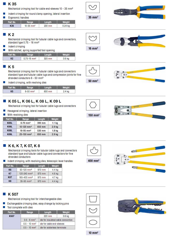 Mechanical Crimping and Cutting Tools