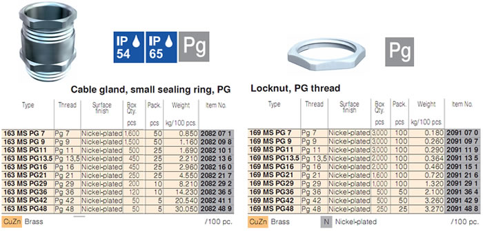 Cable Glands