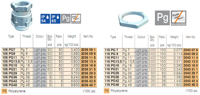 Cable Glands