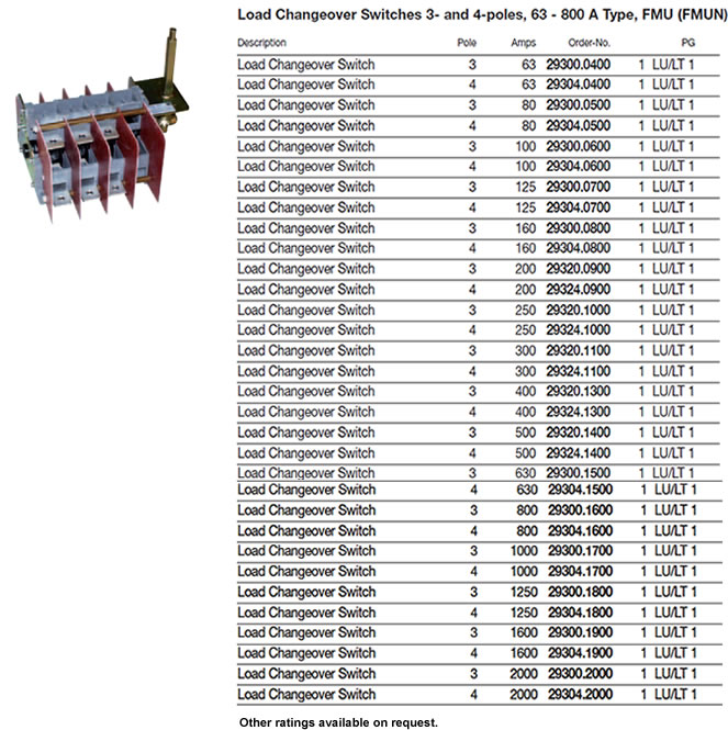 Changeover Switches