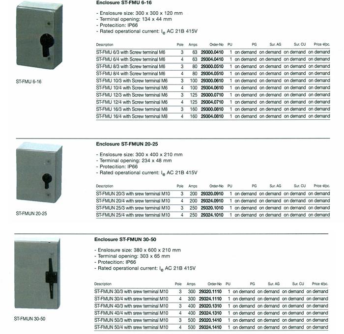 Changeover Switches
