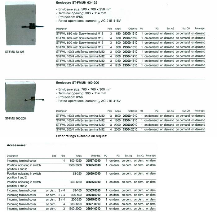 Changeover Switches