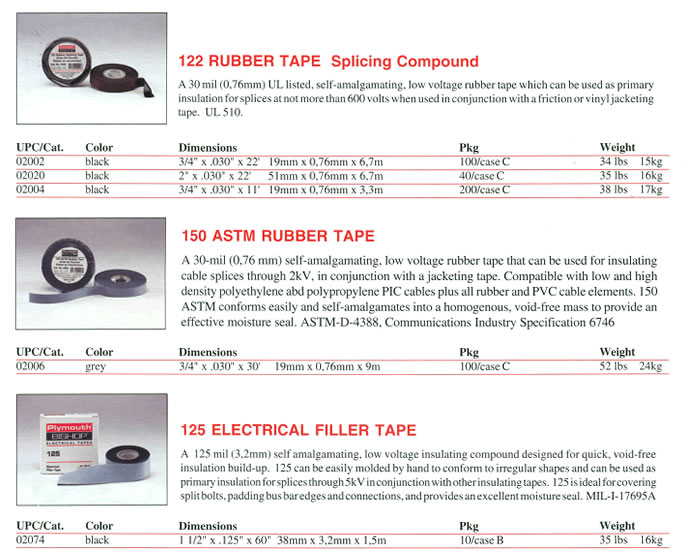 Electrical and Telecom Tapes