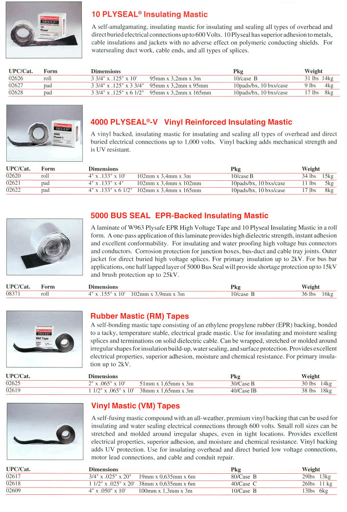 Electrical and Telecom Tapes