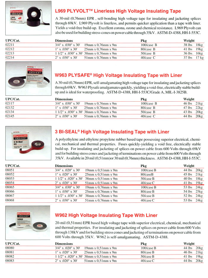 Electrical and Telecom Tapes