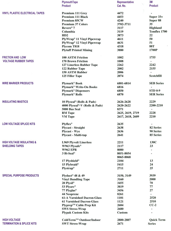 Electrical and Telecom Tapes