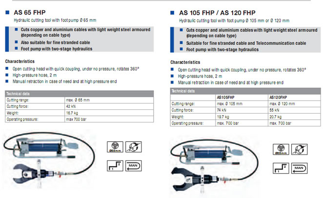 Hydraulic Crimping and Cutting Tools with Foot Pump