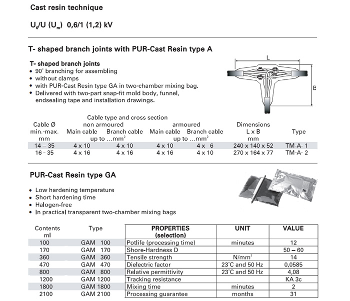 Resin Cable Joints